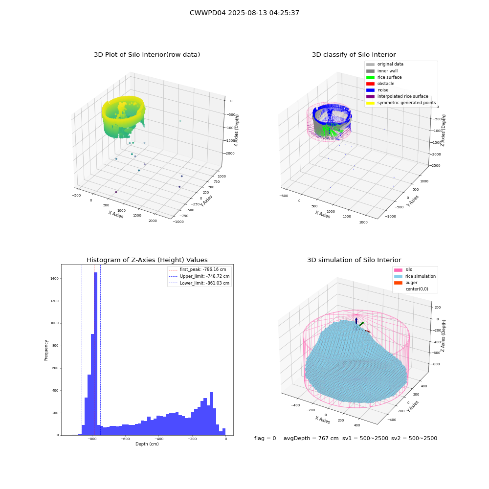 lidar visual vms_img