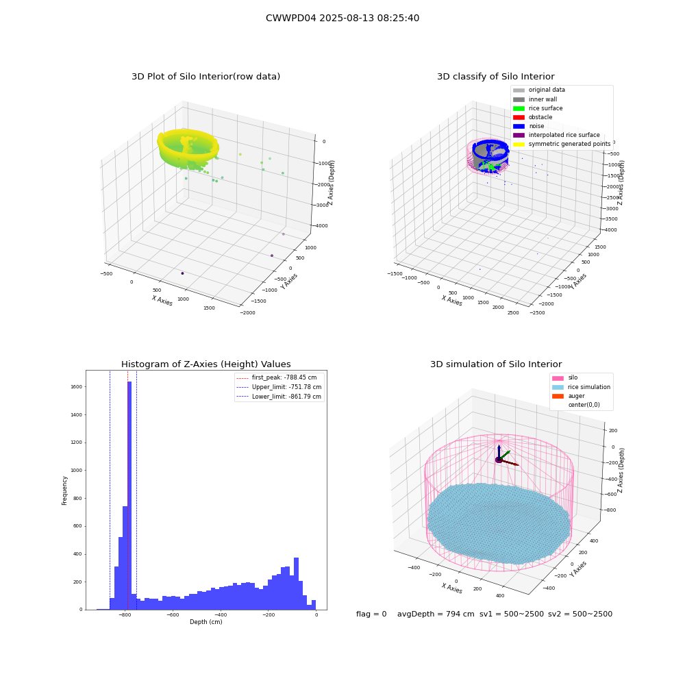 lidar visual vms_img