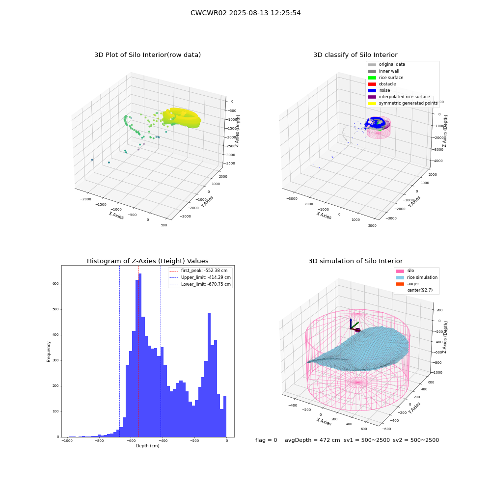 lidar visual vms_img