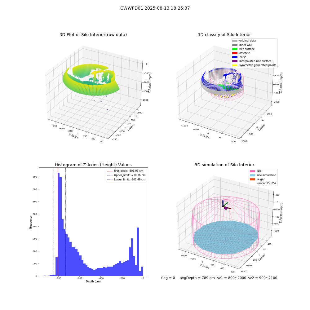 lidar visual vms_img