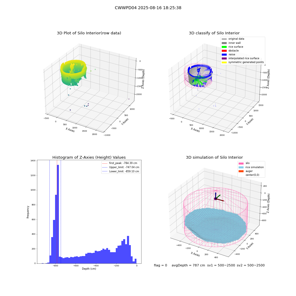 lidar visual vms_img