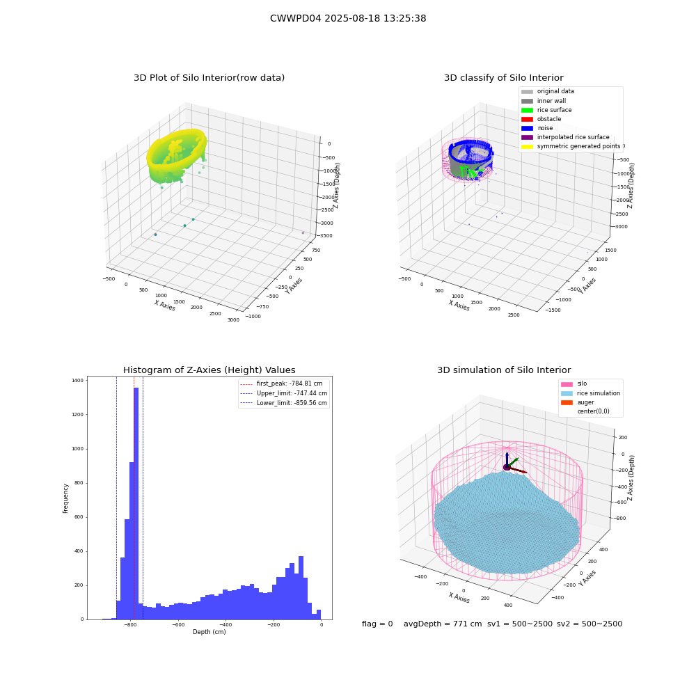 lidar visual vms_img