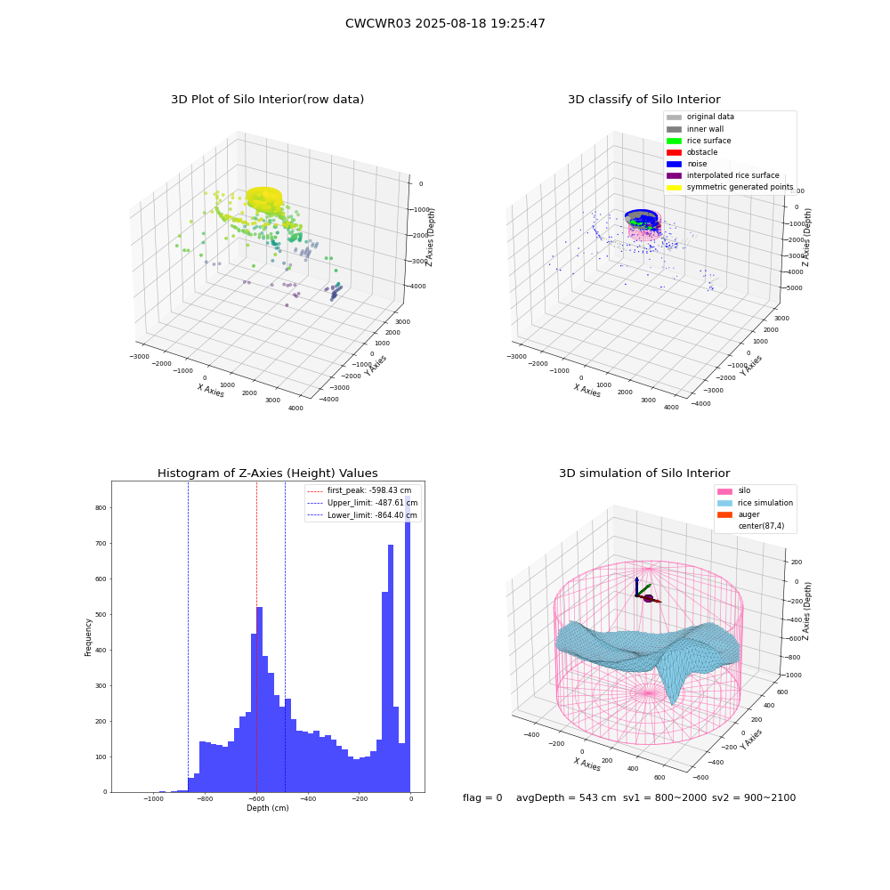 lidar visual vms_img