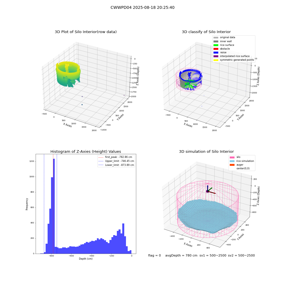 lidar visual vms_img