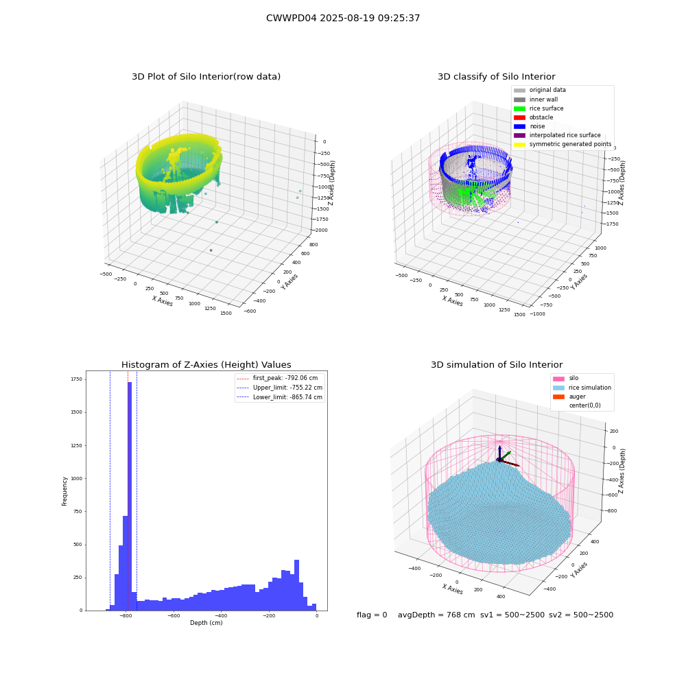 lidar visual vms_img