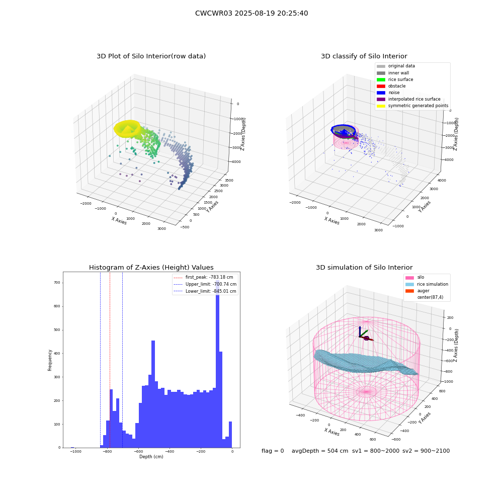 lidar visual vms_img