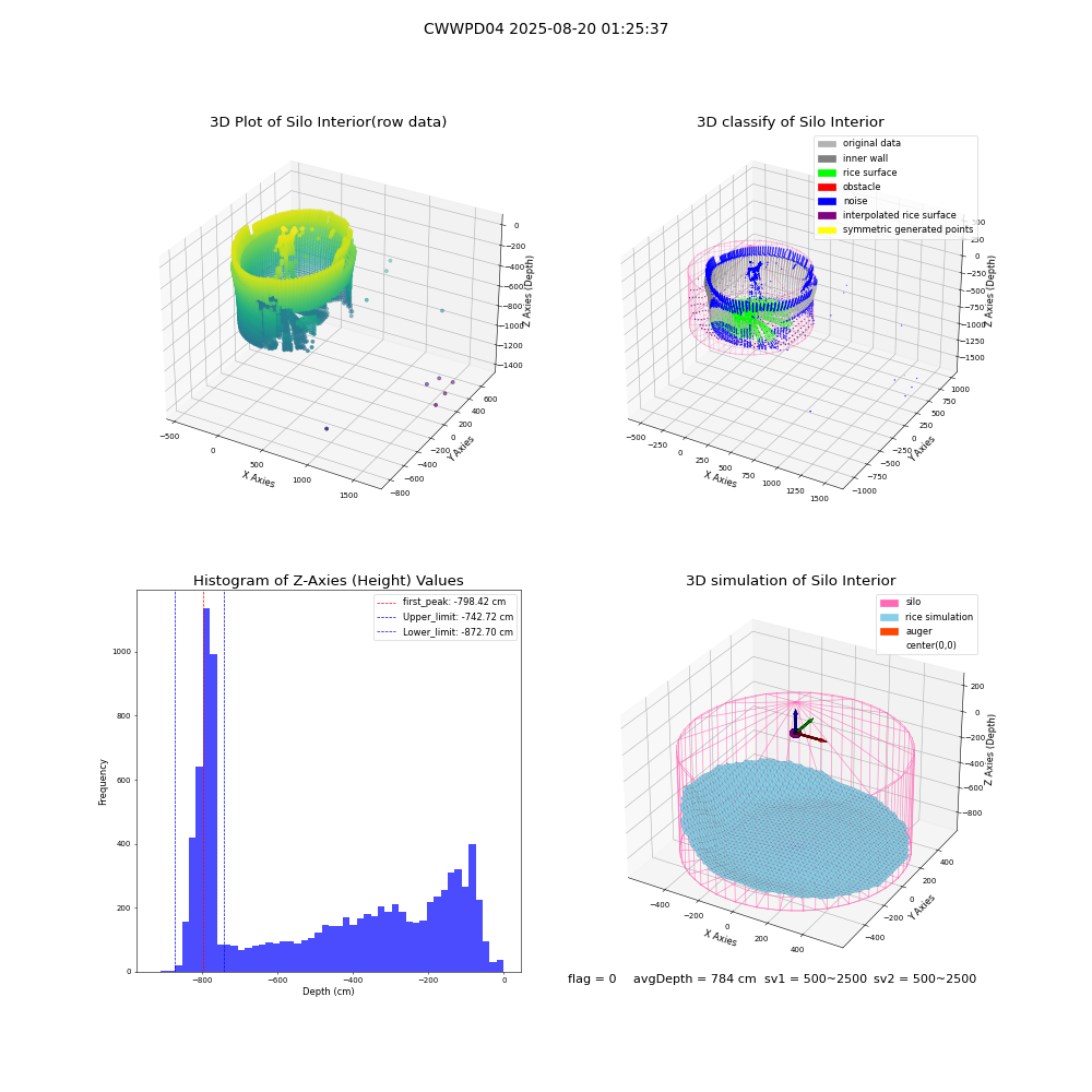 lidar visual vms_img