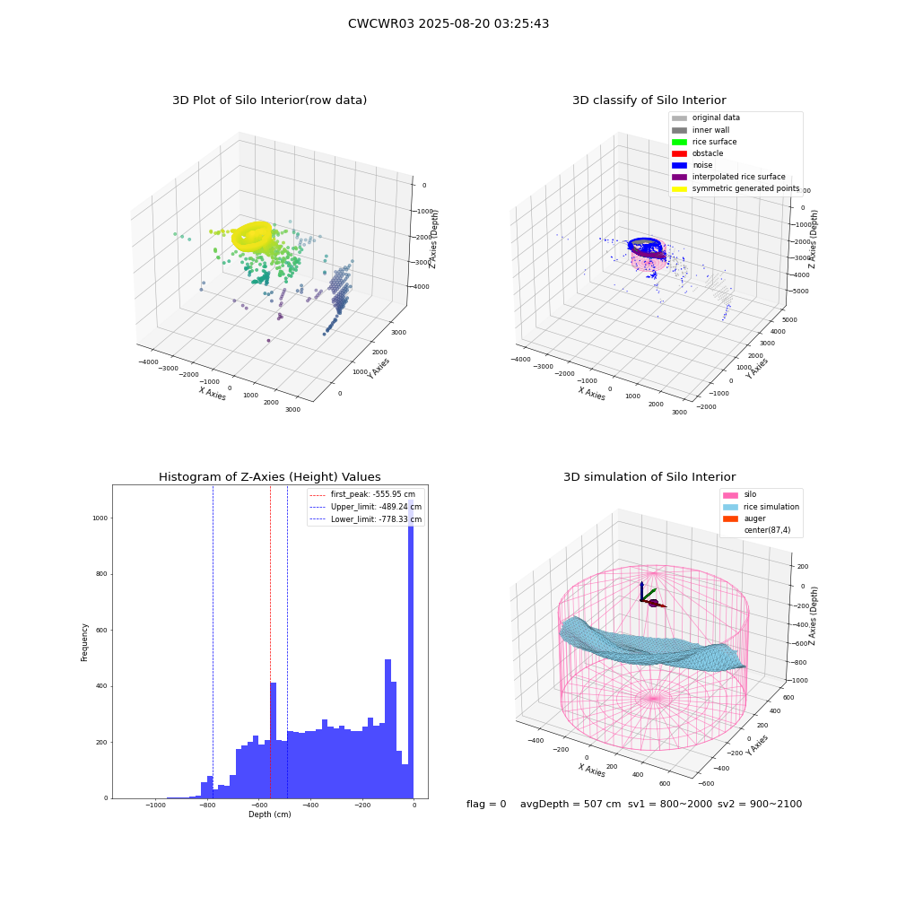 lidar visual vms_img