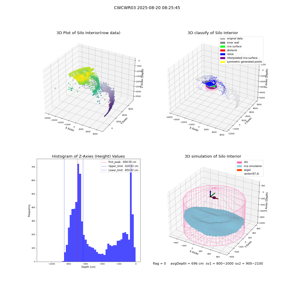 lidar visual vms_img