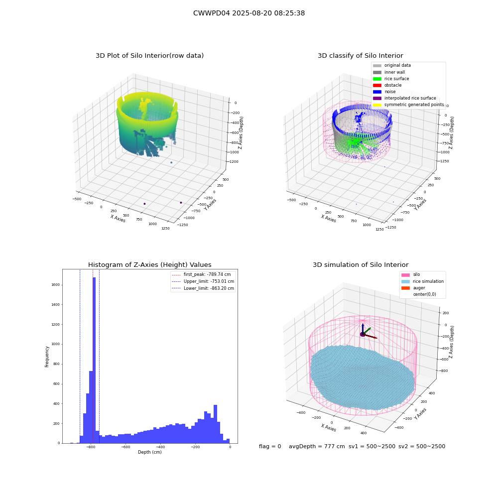 lidar visual vms_img