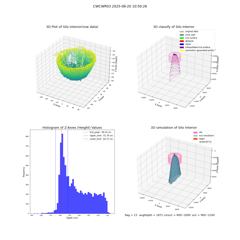 lidar visual vms_img