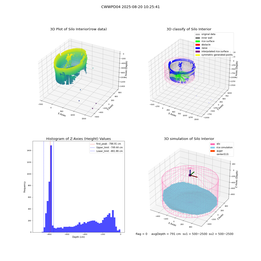 lidar visual vms_img