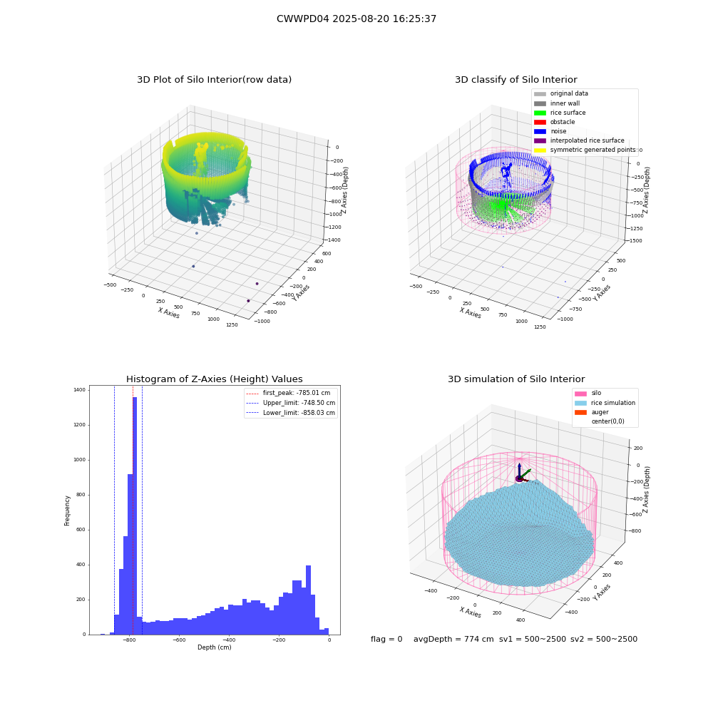 lidar visual vms_img