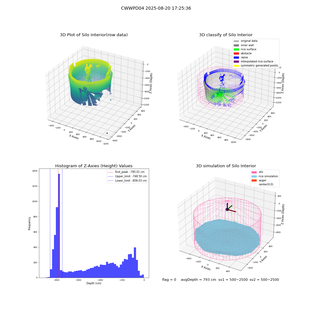 lidar visual vms_img