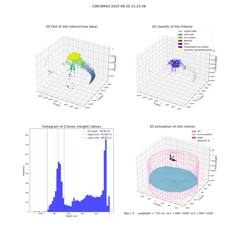 lidar visual vms_img