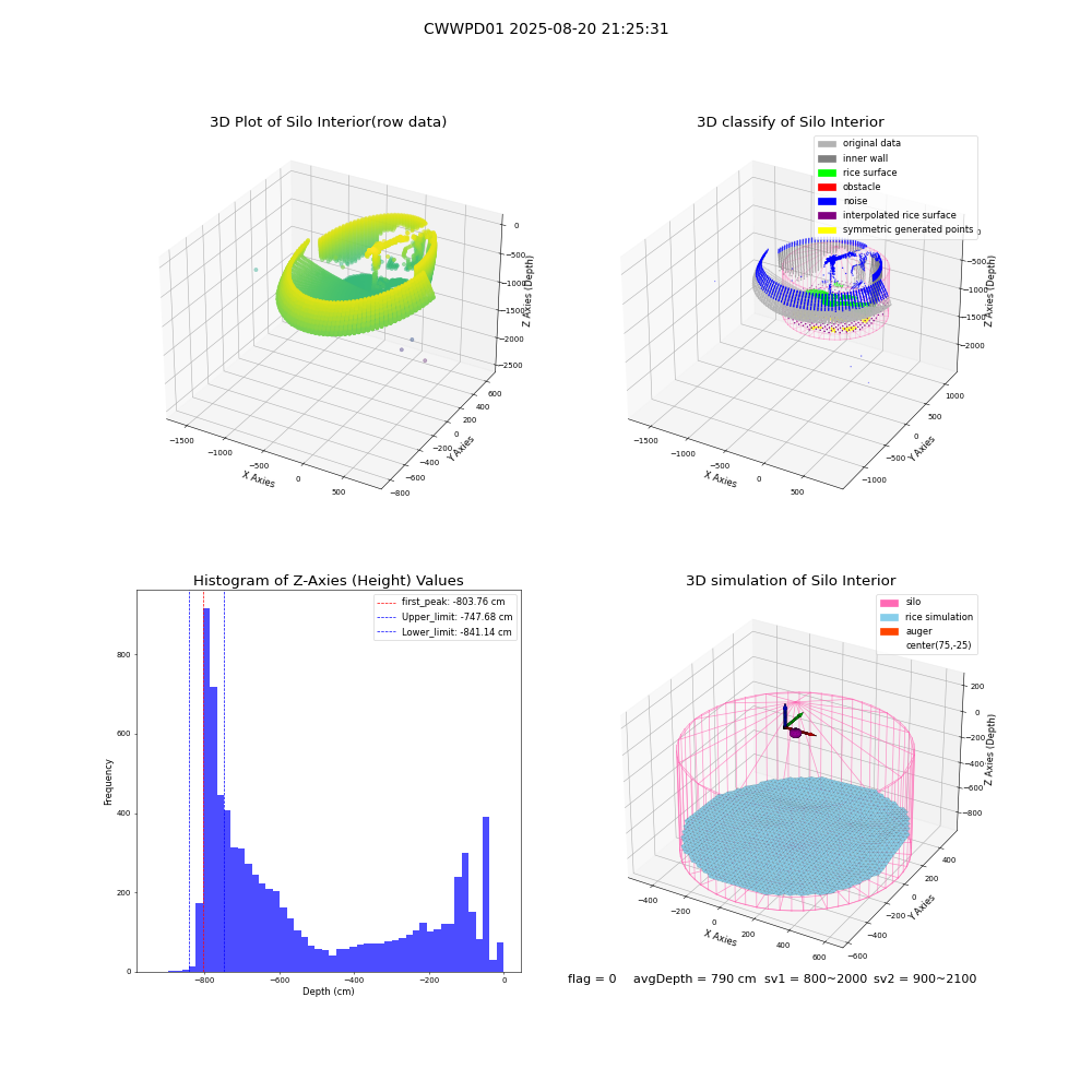 lidar visual vms_img