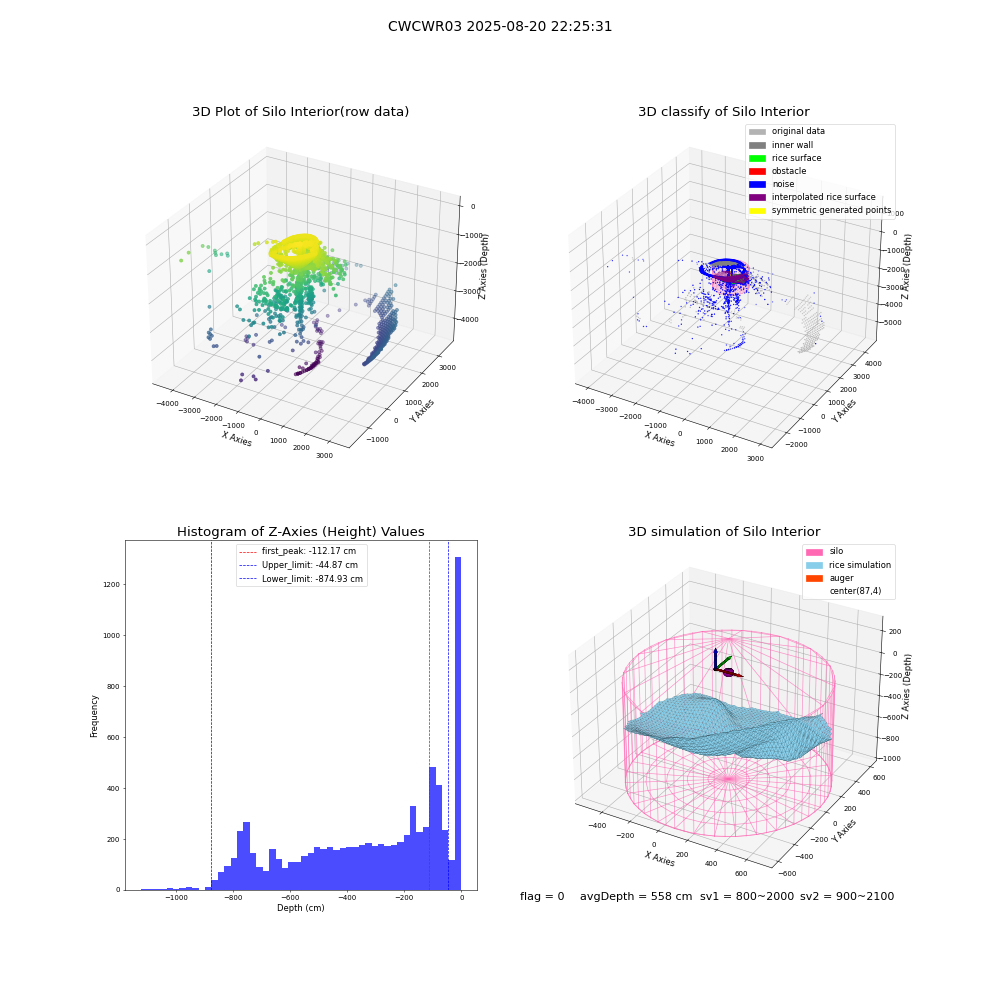 lidar visual vms_img