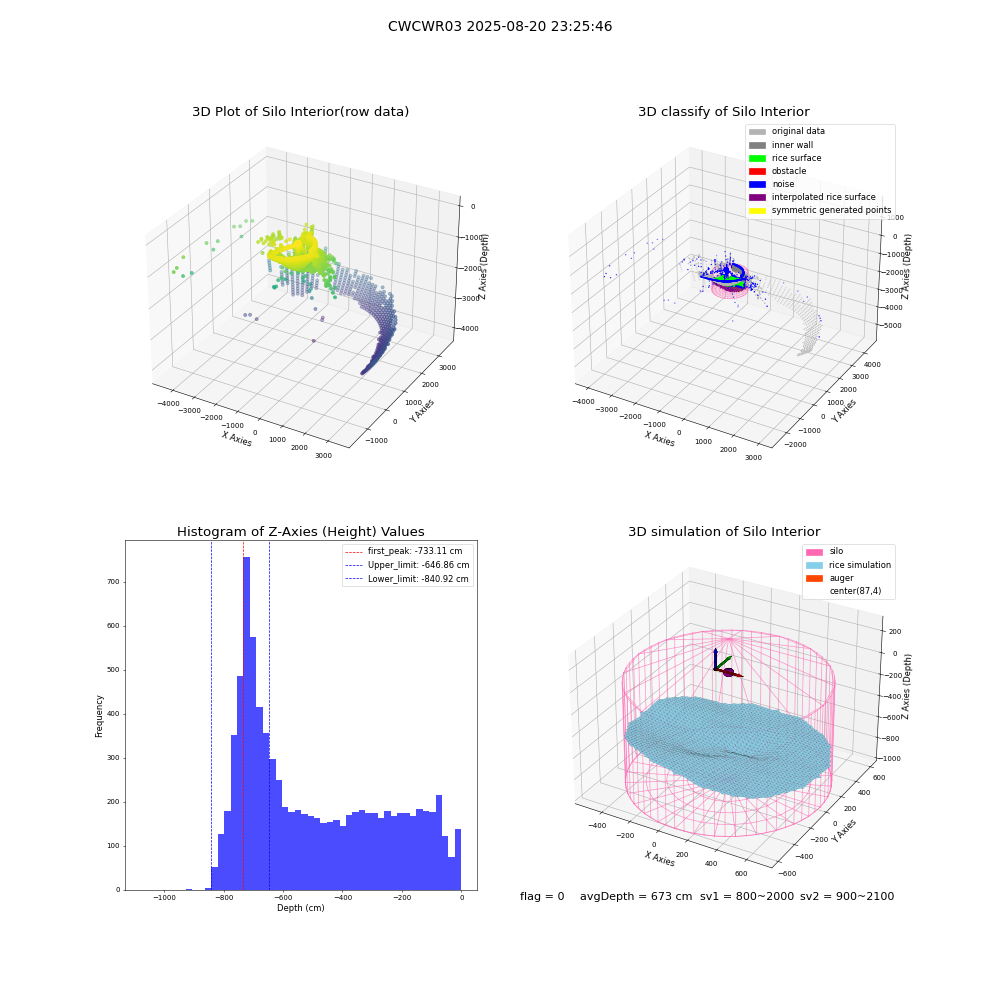 lidar visual vms_img