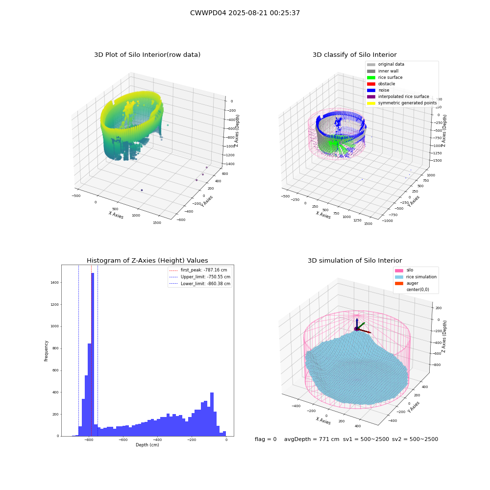 lidar visual vms_img
