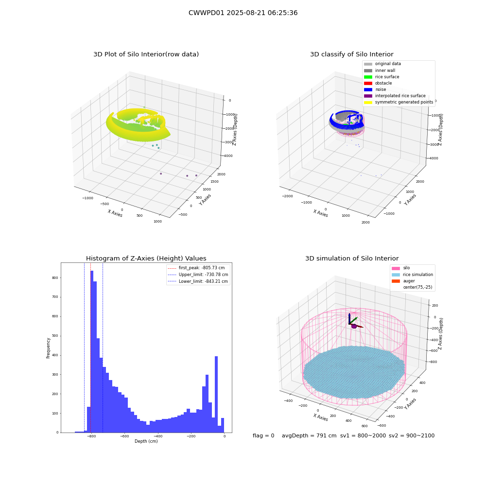 lidar visual vms_img
