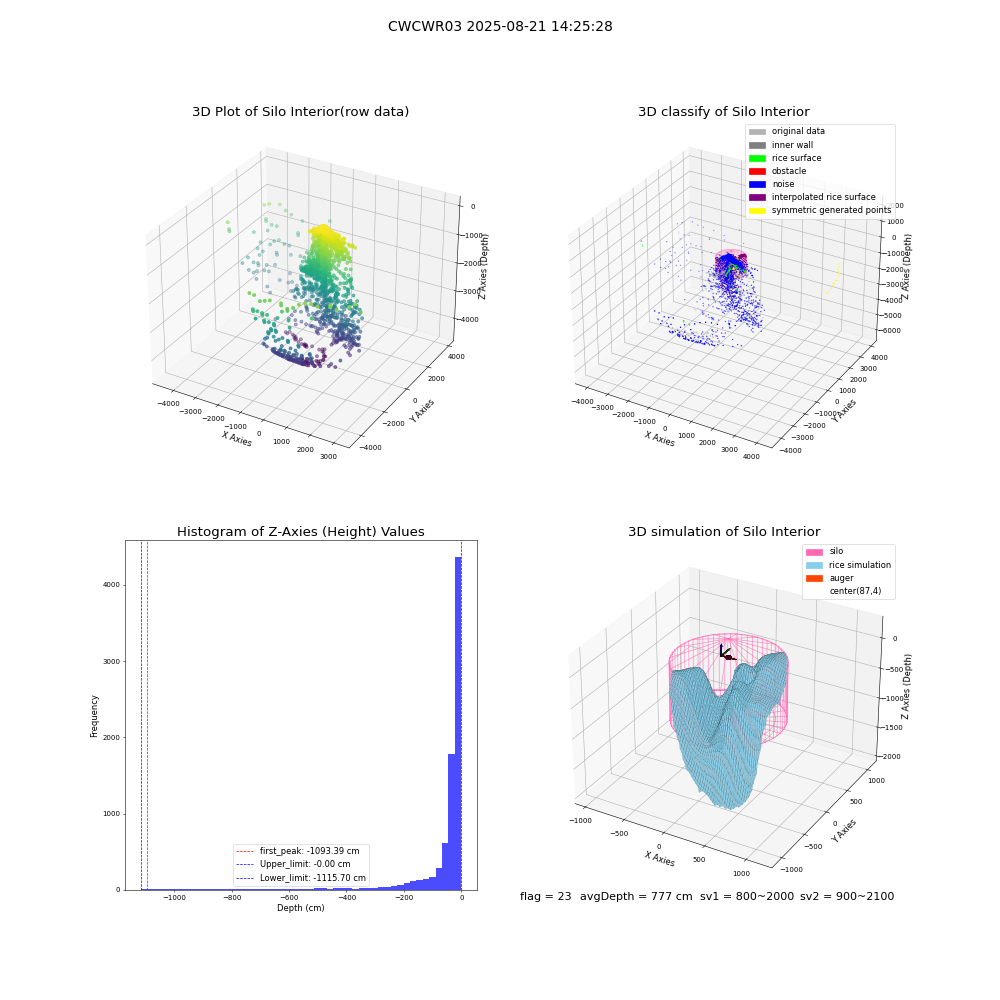 lidar visual vms_img
