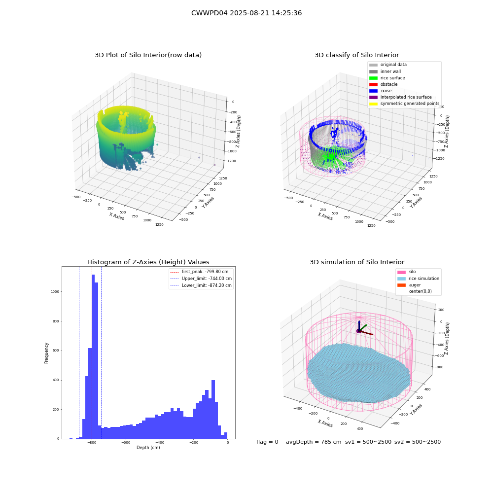 lidar visual vms_img