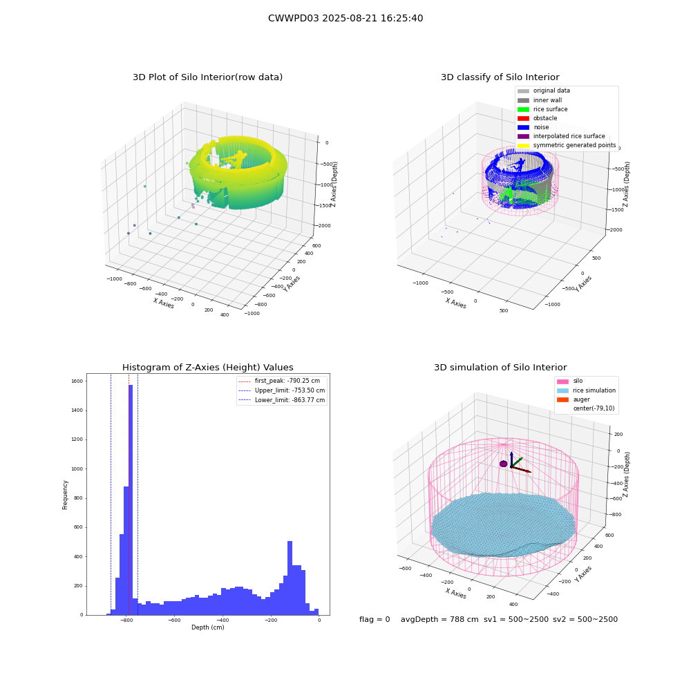 lidar visual vms_img