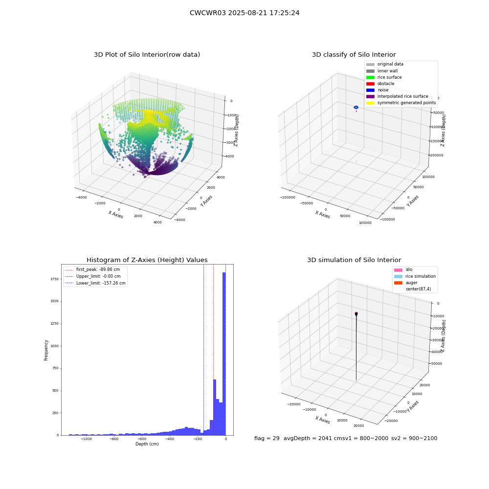 lidar visual vms_img