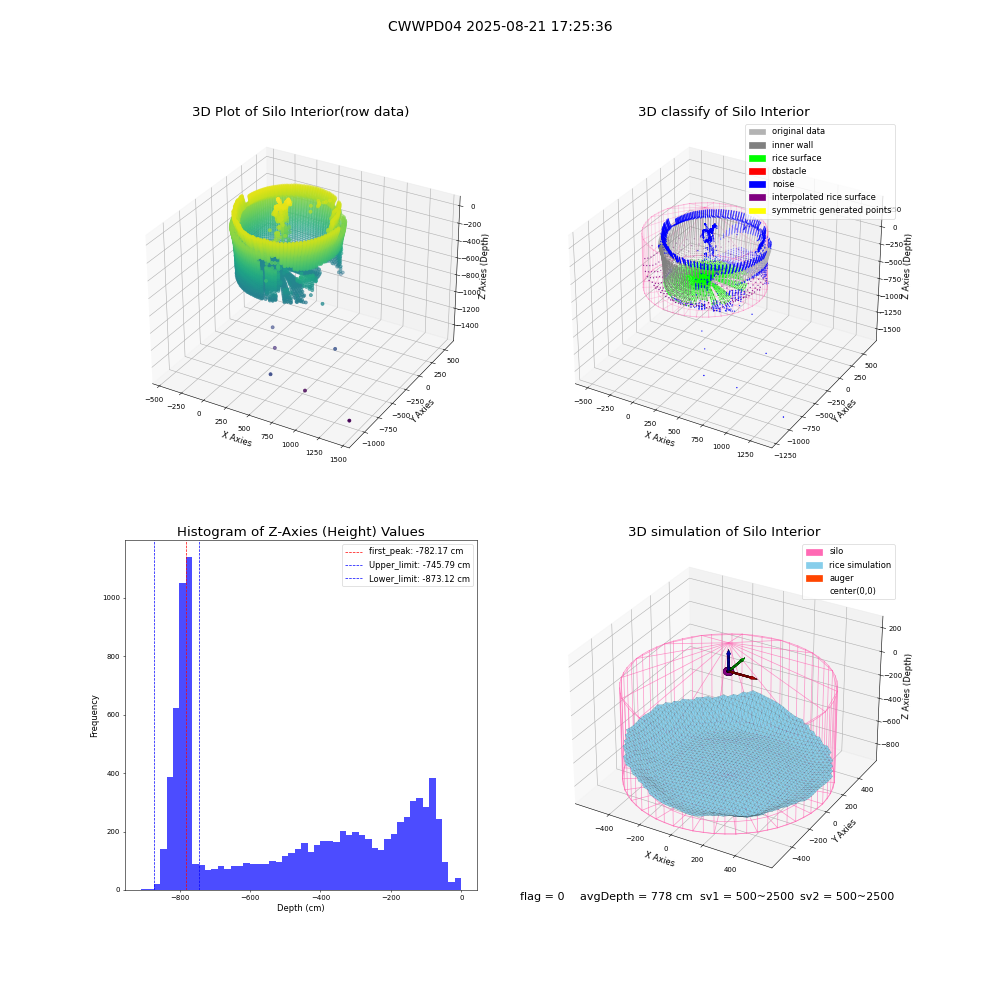 lidar visual vms_img