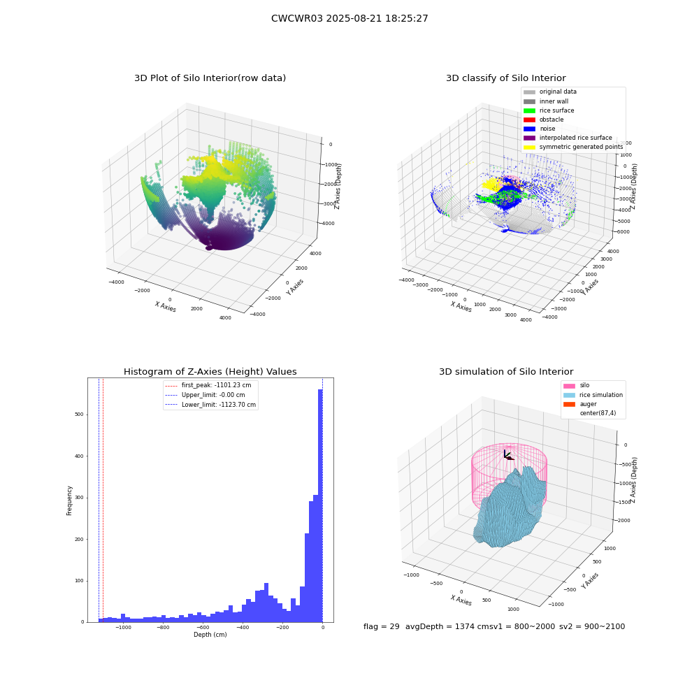 lidar visual vms_img