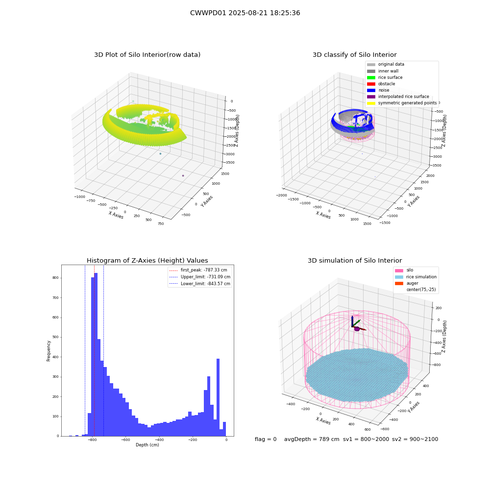 lidar visual vms_img