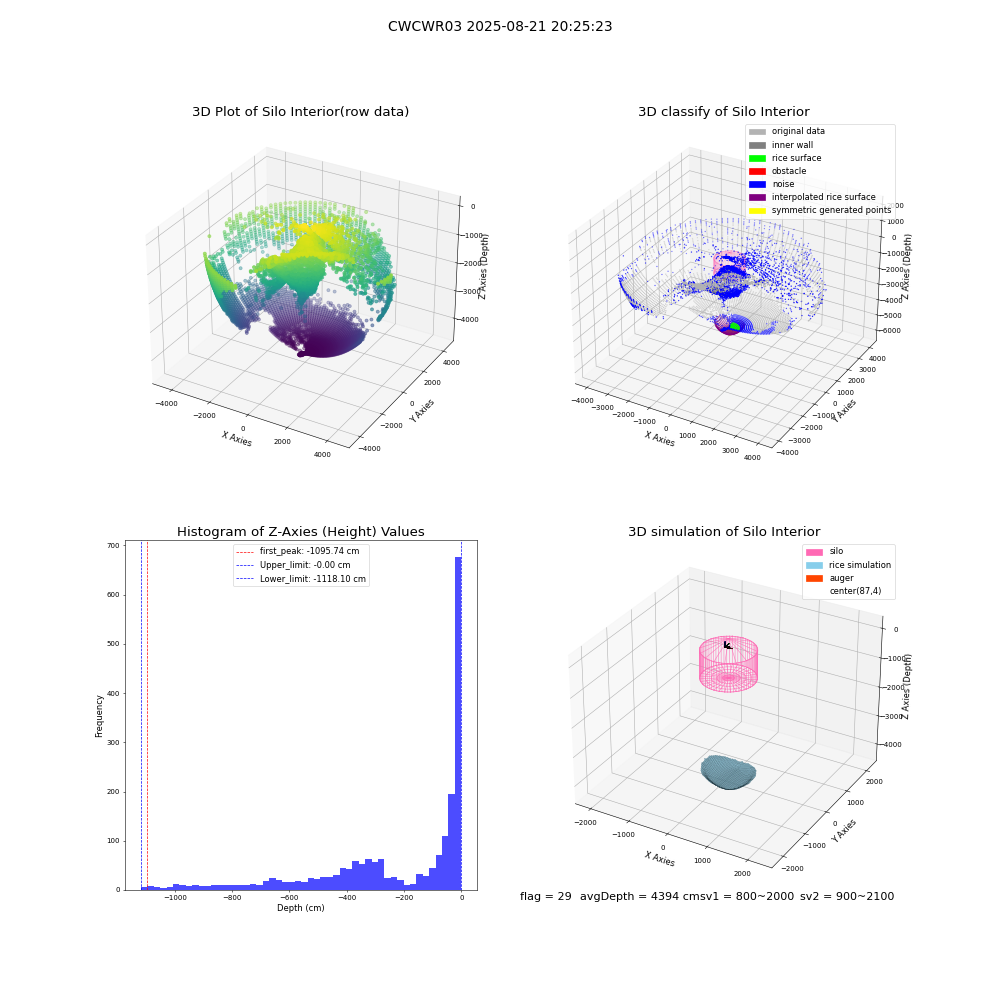 lidar visual vms_img