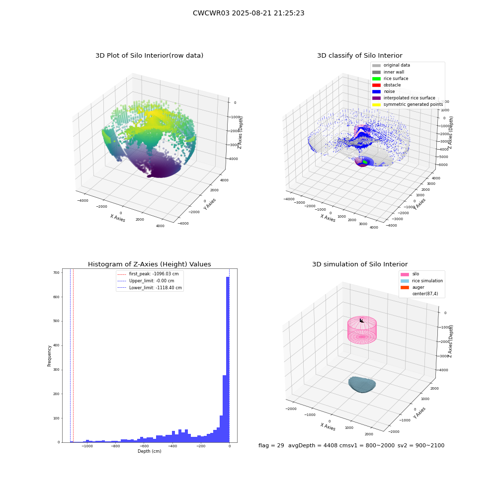 lidar visual vms_img