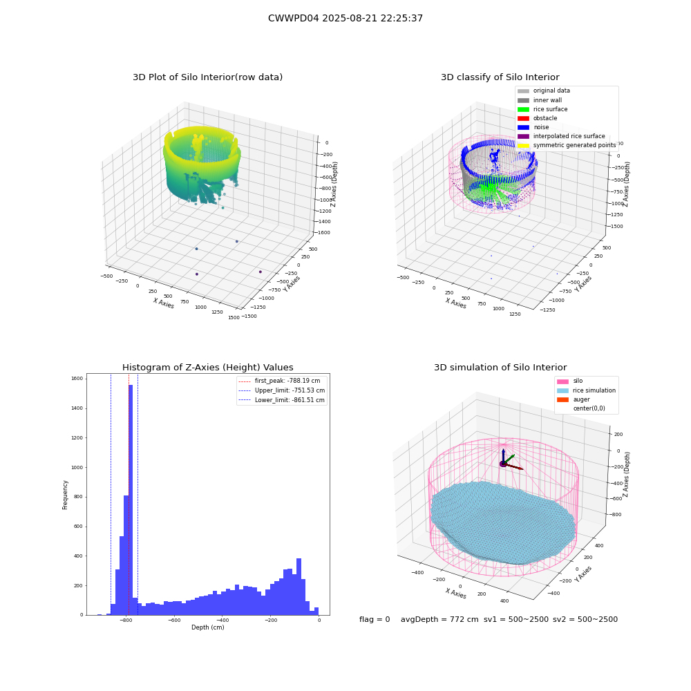 lidar visual vms_img
