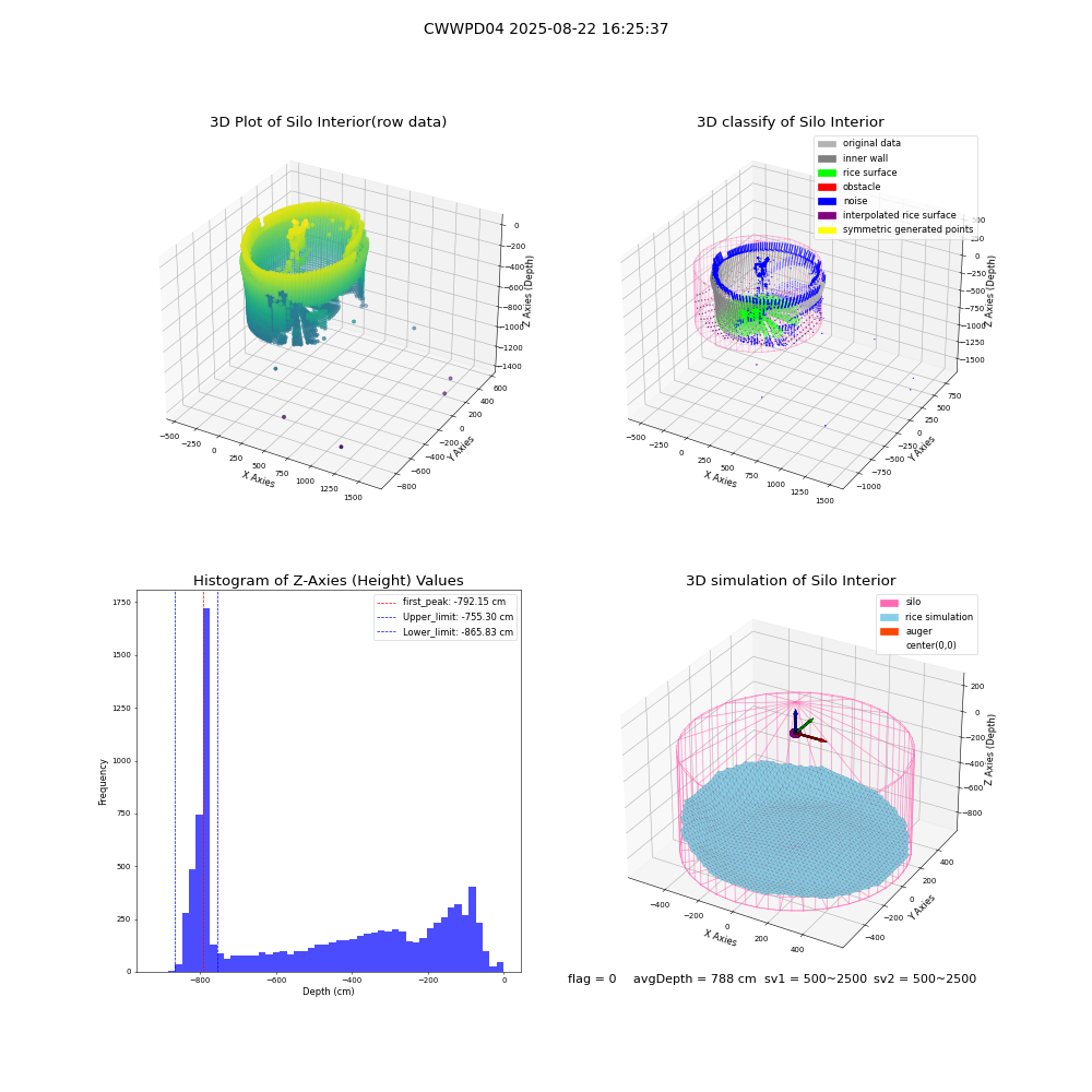 lidar visual vms_img