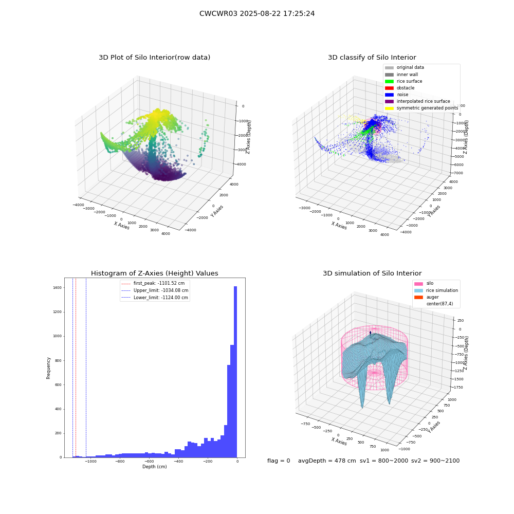 lidar visual vms_img