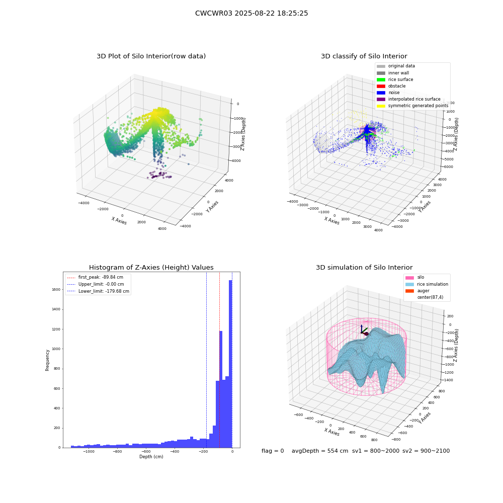 lidar visual vms_img