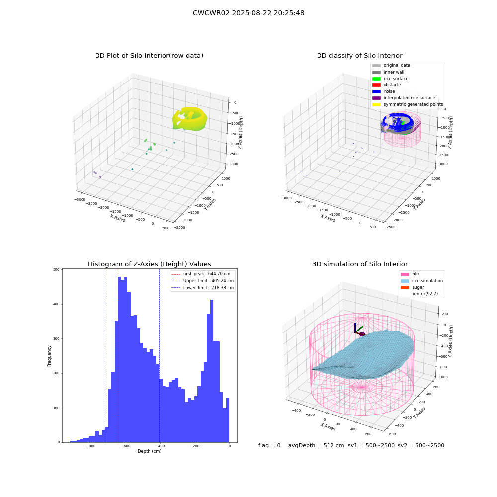 lidar visual vms_img
