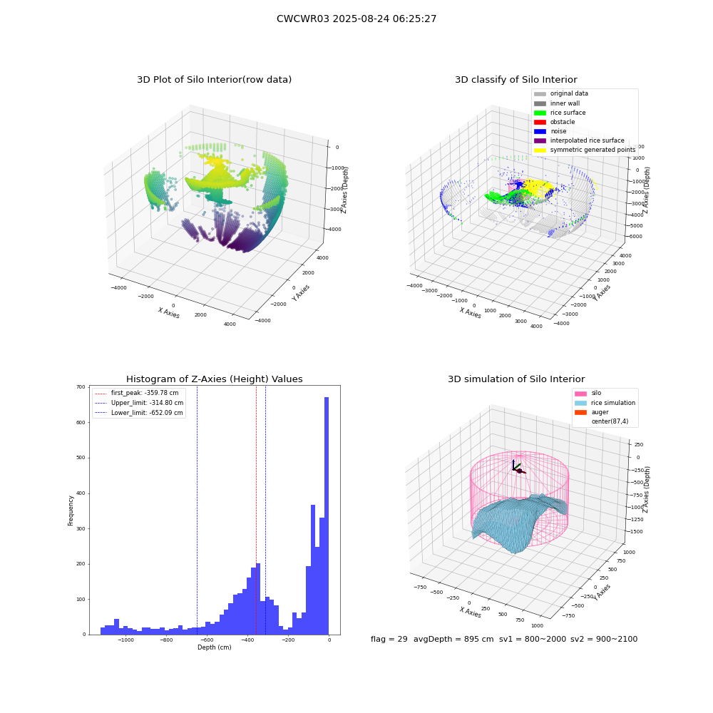 lidar visual vms_img