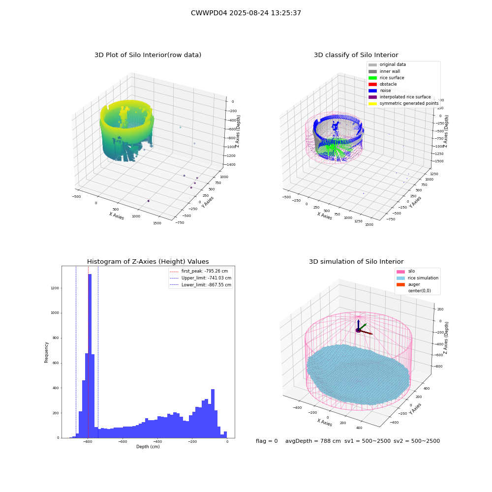 lidar visual vms_img