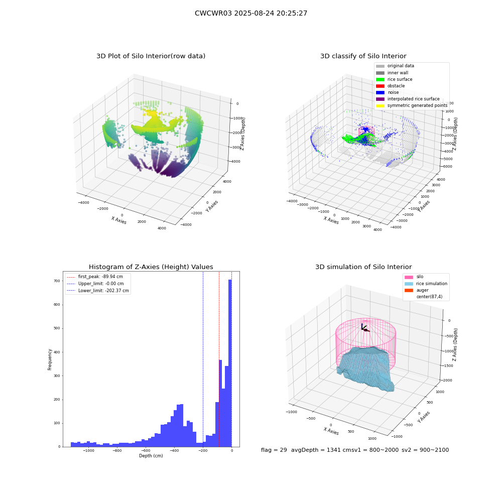 lidar visual vms_img