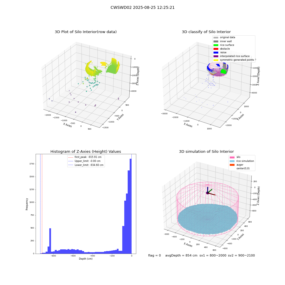 lidar visual vms_img
