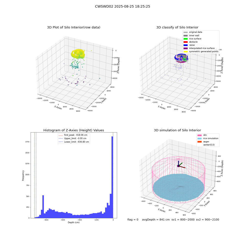lidar visual vms_img