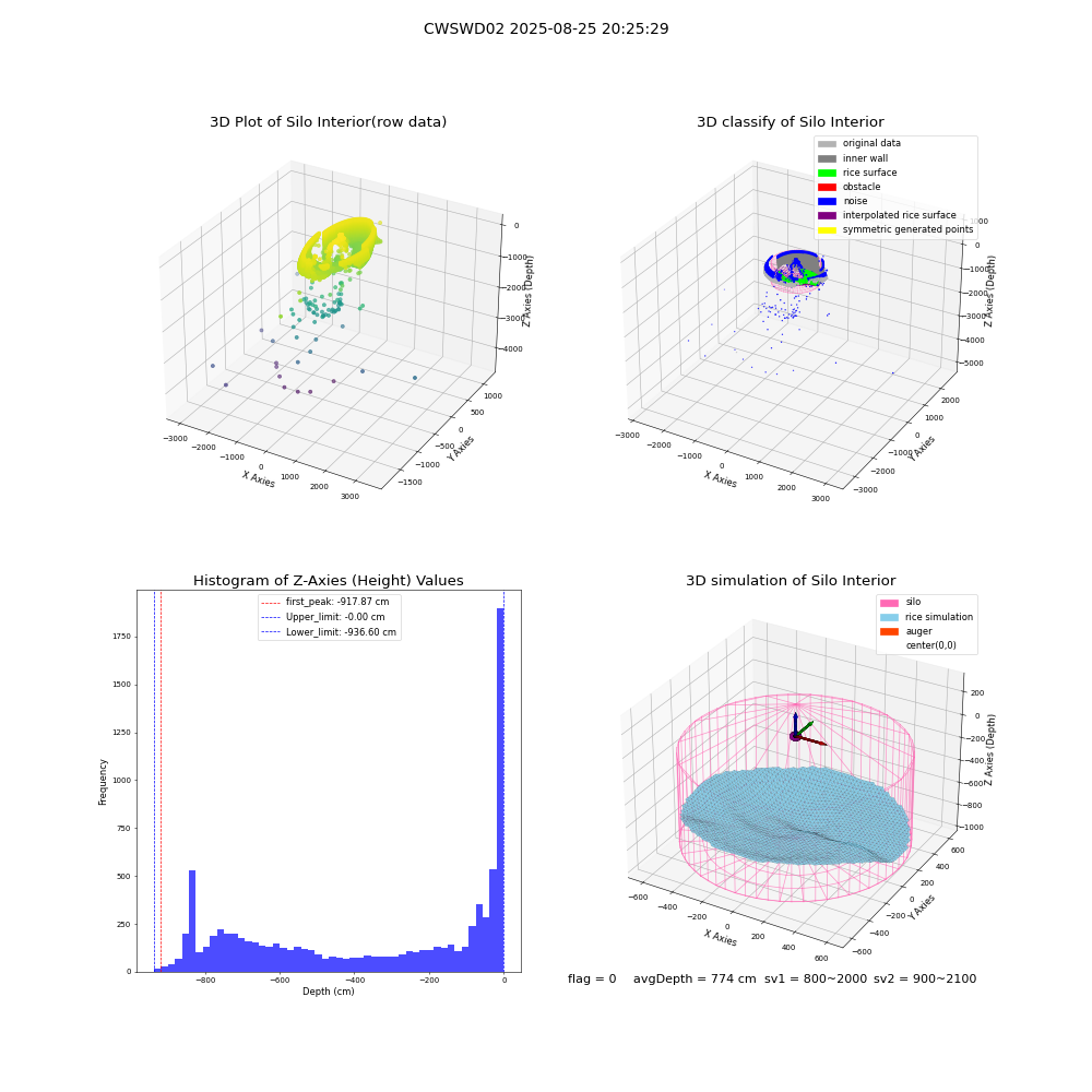 lidar visual vms_img
