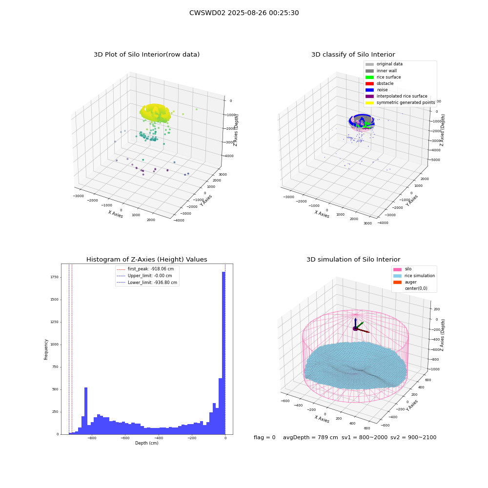lidar visual vms_img