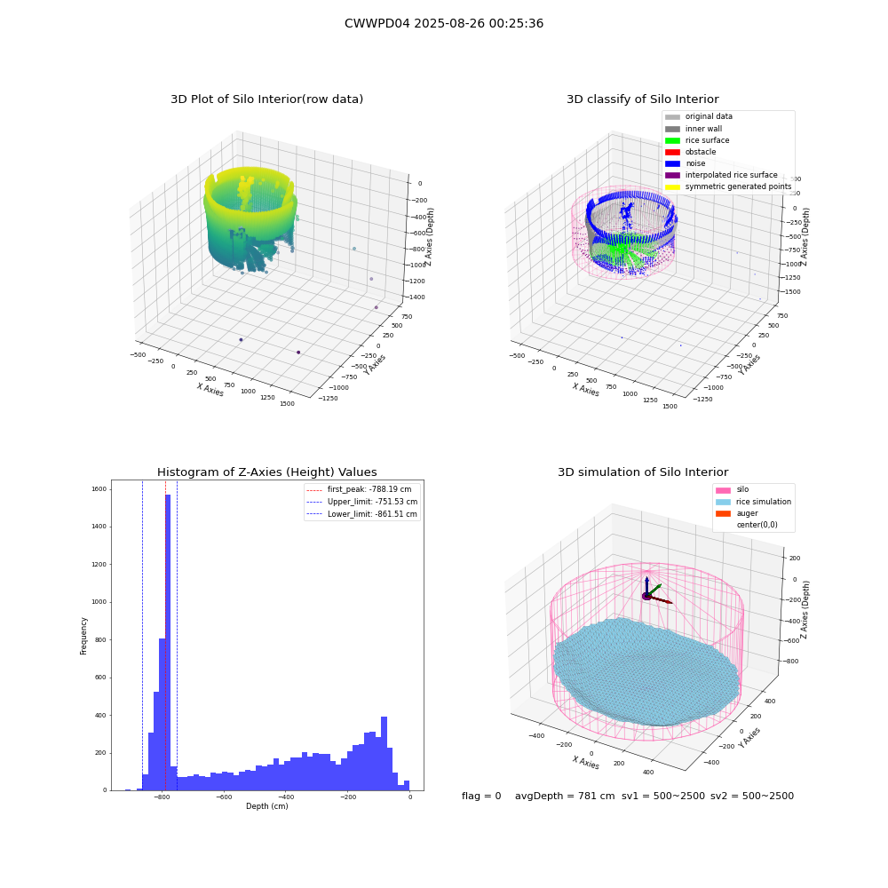 lidar visual vms_img