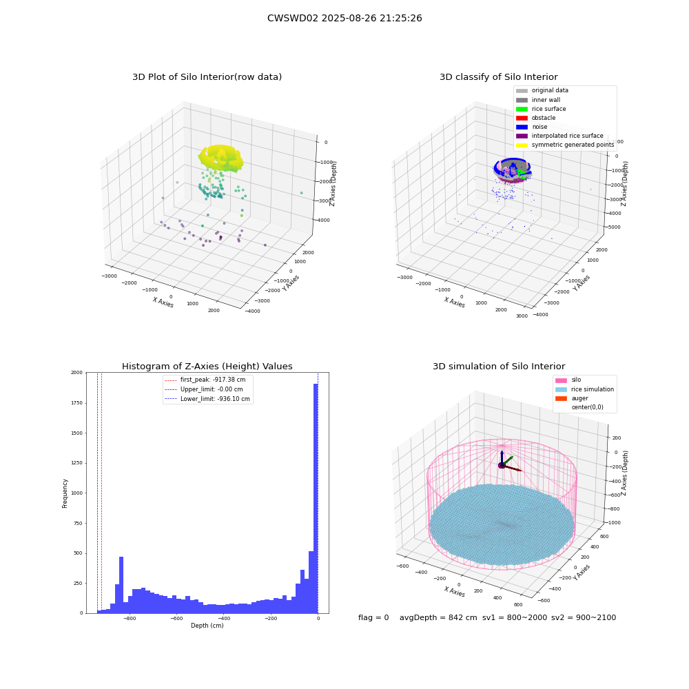 lidar visual vms_img