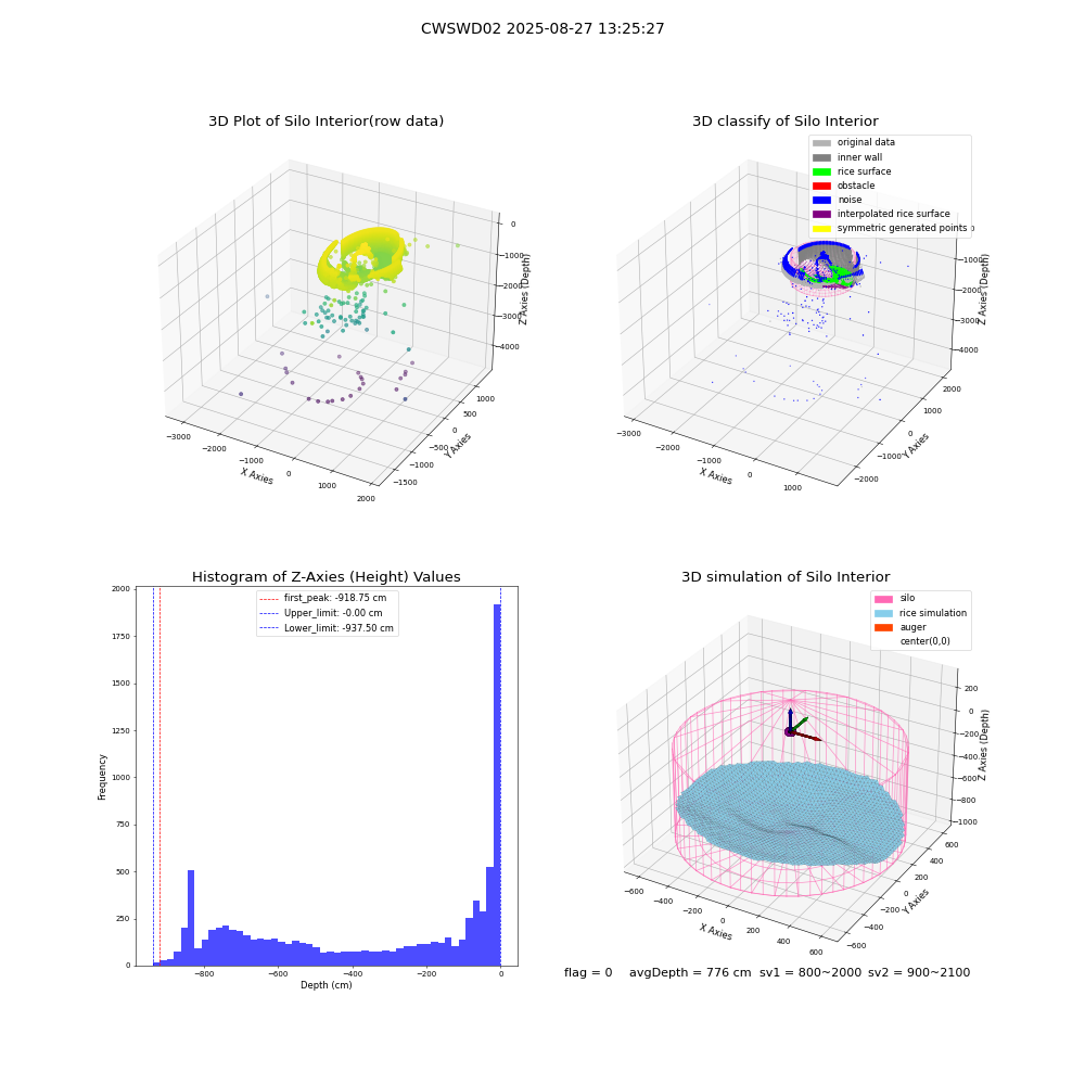 lidar visual vms_img