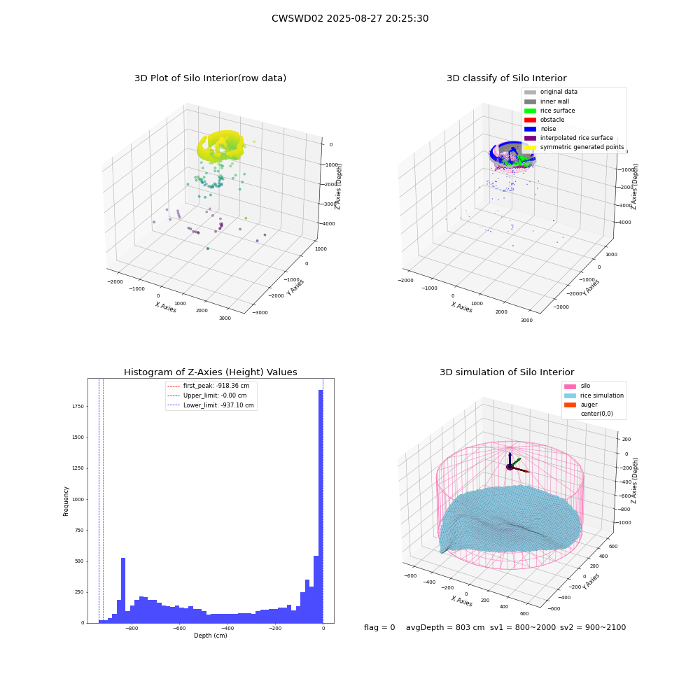 lidar visual vms_img