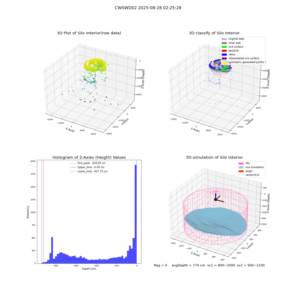 lidar visual vms_img